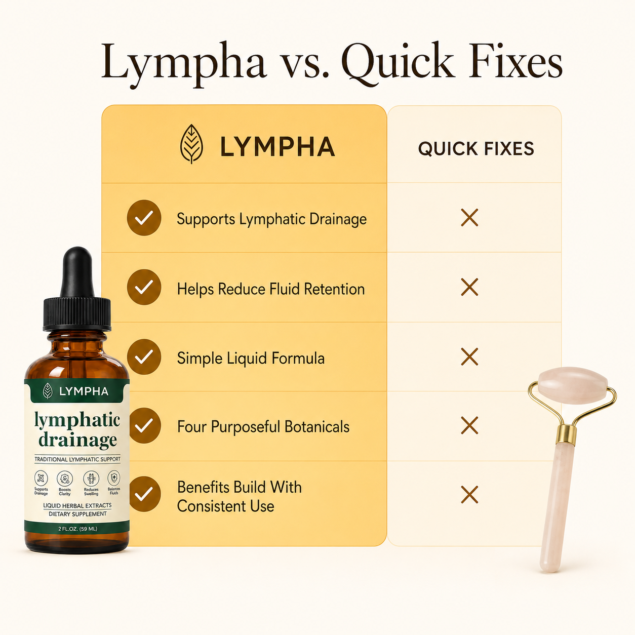 Lymphatic Drainage Wellness Drops