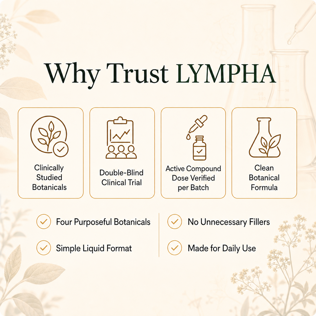 Lymphatic Drainage Wellness Drops